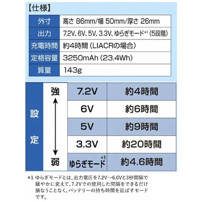 【楽天1位/再入荷】キウKiU空調服AIR-CONDITIONEDSTARTERKITK308-900ブラックスターターキットバッテリーファンキャンプフェスアウトドア熱中症対策高速充電小型軽量送風風量調節冷却野外屋外作業レジャー外遊び猛暑風量調節冷却作業着現場工事