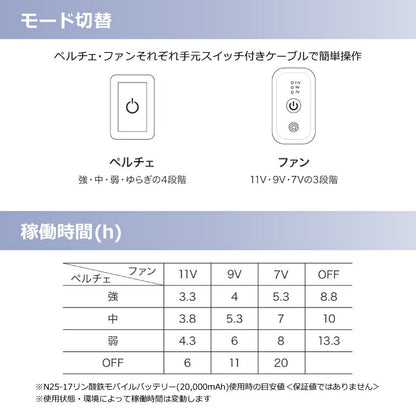 【セット商品】25ssショウワショウカイ昭和商会N25-02COOLFIXPLT2エアーベストペルチェ冷却夏服作業服作業着空調空調ウェアファン