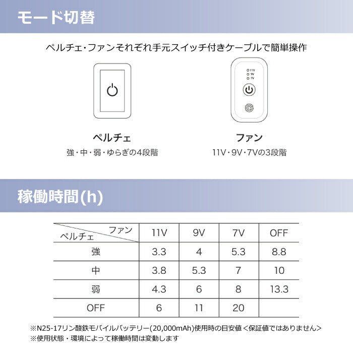 【セット商品】25ssショウワショウカイ昭和商会N25-04COOLFIXPLT2エアー長袖ブルゾンペルチェ冷却夏服作業服作業着空調空調ウェアファン