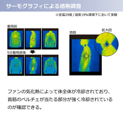 【セット商品】25ssショウワショウカイ昭和商会N25-02COOLFIXPLT2エアーベストペルチェ冷却夏服作業服作業着空調空調ウェアファン