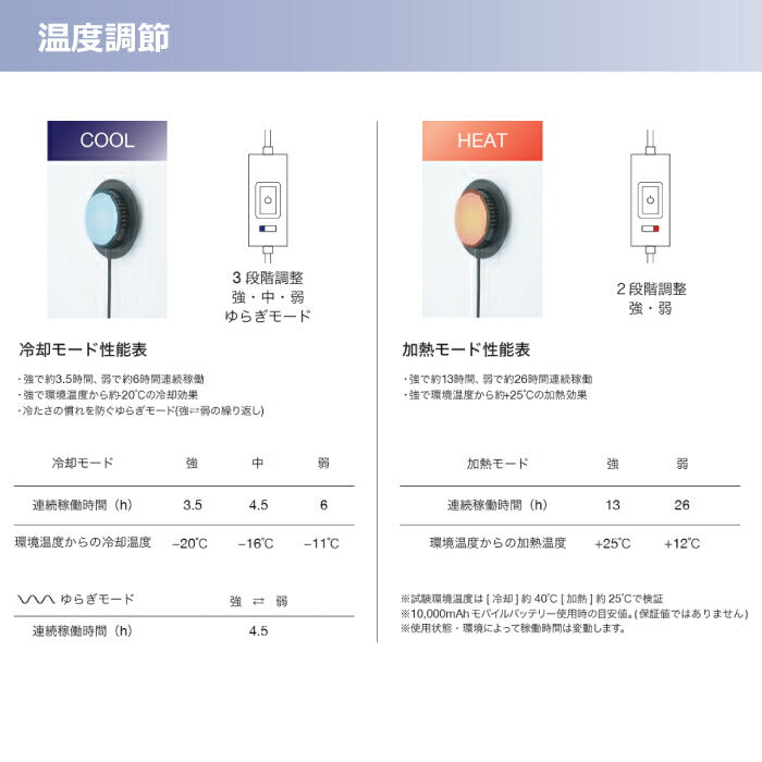 【セット商品】25ssショウワショウカイ昭和商会N25-18THERMAFIXPLT3アクティブベストバッテリーセットペルチェ冷却夏服作業服作業着空調
