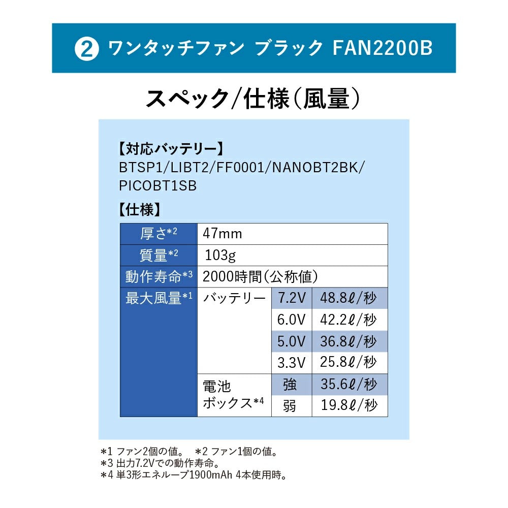 25ssカブシキガイシャクウチョウフク株式会社空調服SKSP02空調服スターターキット(7.2V)空調服スターターキットブラック長時間高出力冷却夏服作業服作業着空調